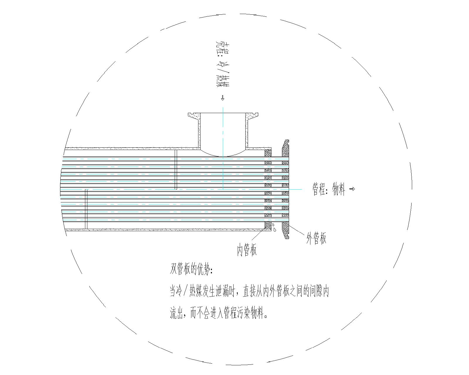 双管板换热器是如何避免交叉污染的